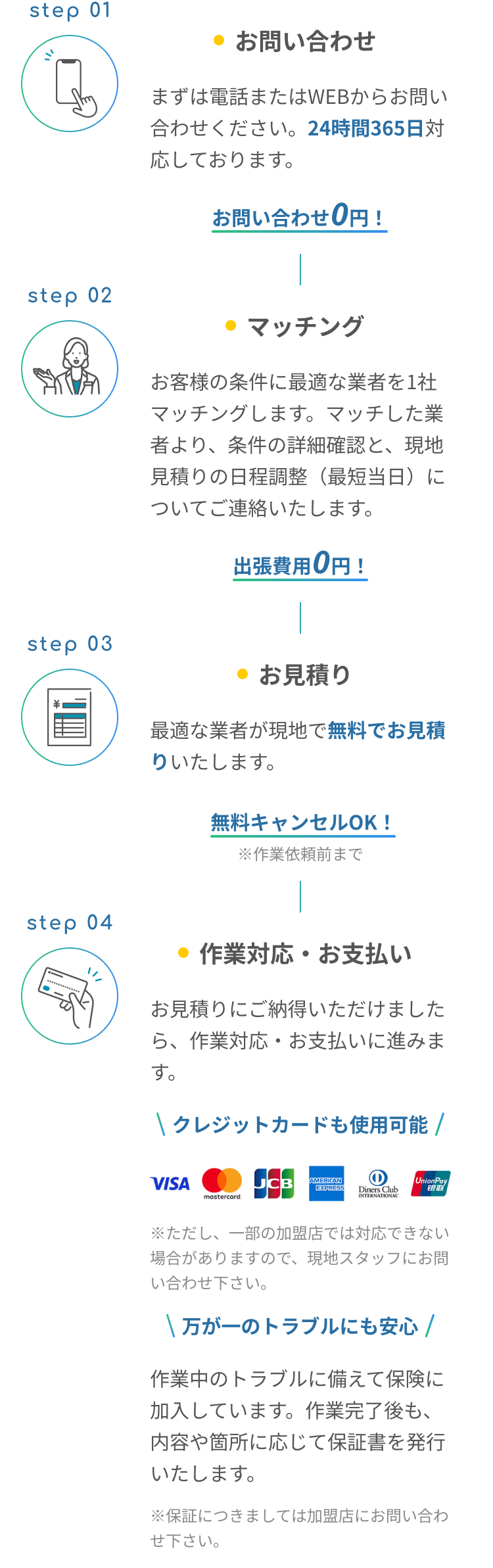 ご利用の流れ