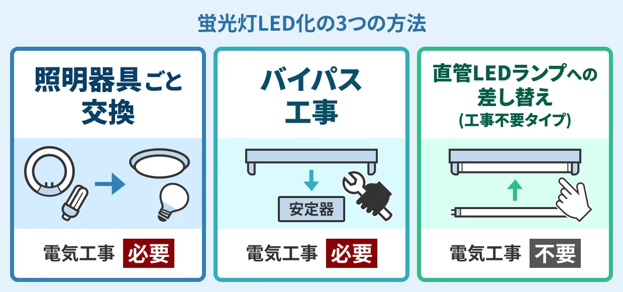 蛍光灯からLEDへの切り替え方法